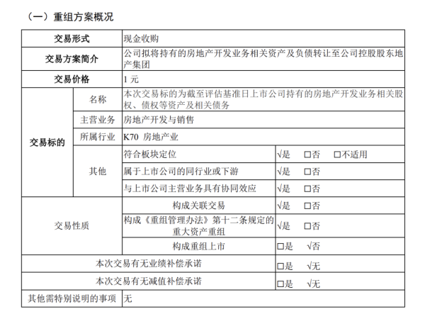 9688策略宝 1元转让！中交地产拟剥离房地产开发业务