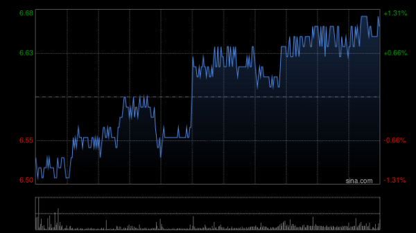 银铺子配资 中远海能获Pacific Asset Management Co., Ltd.增持778.6万股 每股作价约6.66港元